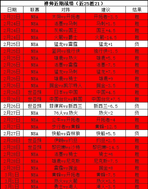 大乐透期号,专家推荐,恩比德缺席,BET365综合体育,综合体育,体育博彩,赛事投注,在线娱乐平台,体育资讯