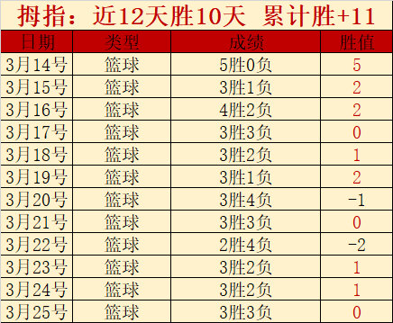 上海迎战,盖利外线三,分应战,BET365综合体育,综合体育,体育博彩,赛事投注,在线娱乐平台,体育资讯