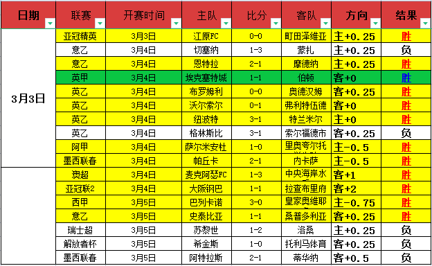 新上线内容,盘点,BET365综合体育,BET365综合体育,综合体育,体育博彩,赛事投注,在线娱乐平台,体育资讯