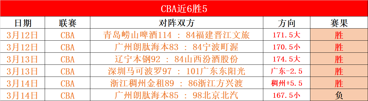 登贝莱近三,月狂轰,创世纪法国,BET365综合体育,综合体育,体育博彩,赛事投注,在线娱乐平台,体育资讯