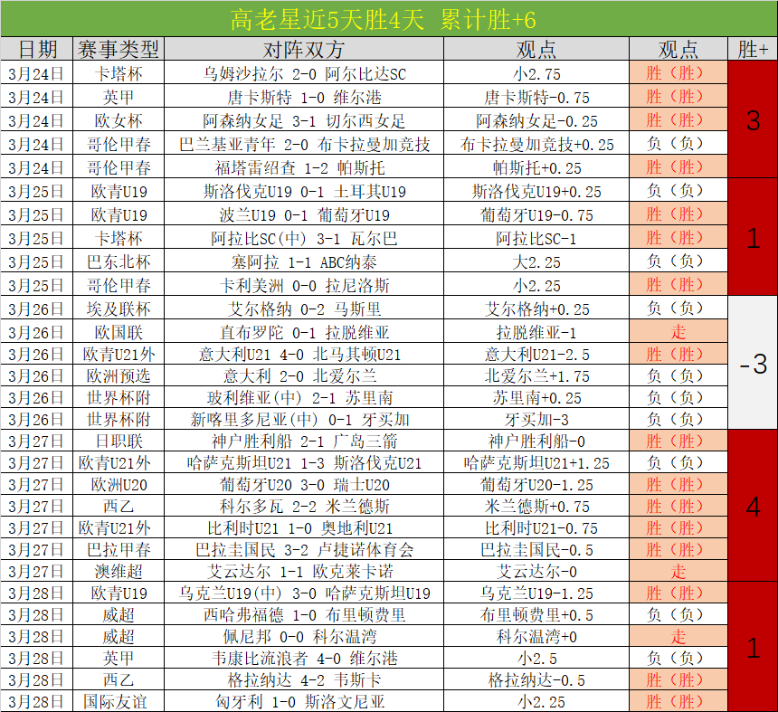 墨西哥联赛,今日冲四连,专家预测压,BET365综合体育,综合体育,体育博彩,赛事投注,在线娱乐平台,体育资讯
