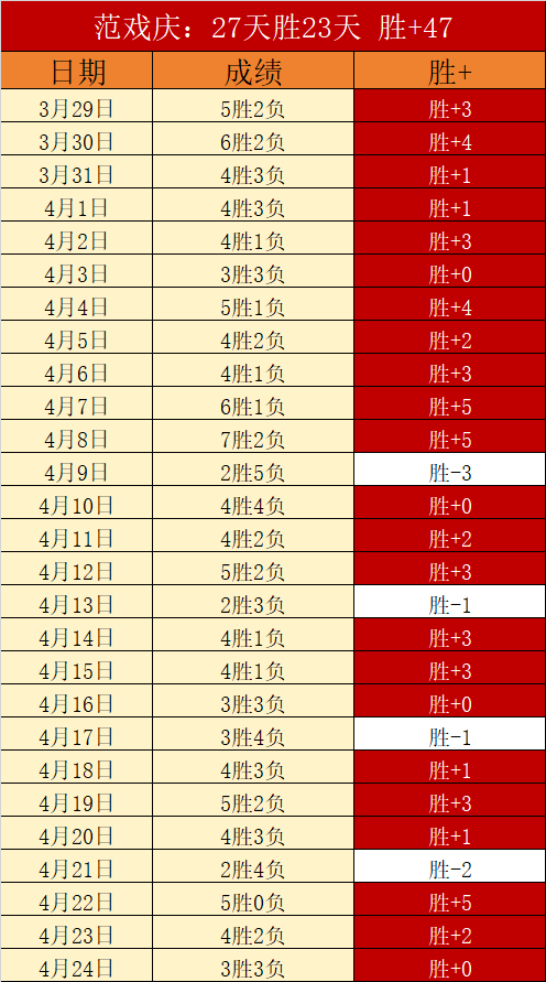 湖人击败独,行侠,战报,BET365综合体育,综合体育,体育博彩,赛事投注,在线娱乐平台,体育资讯
