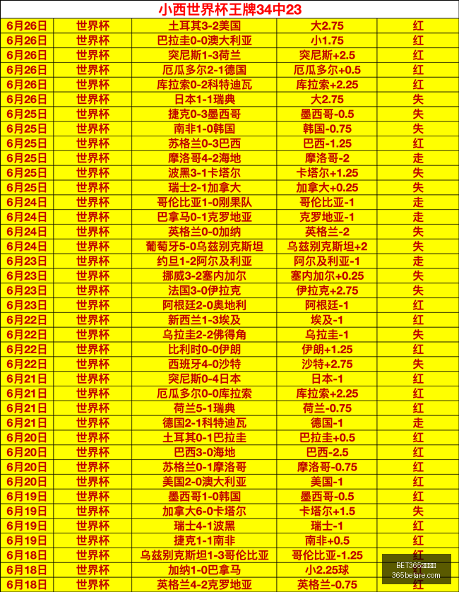 年转会风云,阿贾克斯三,将富安健洋,BET365综合体育,综合体育,体育博彩,赛事投注,在线娱乐平台,体育资讯