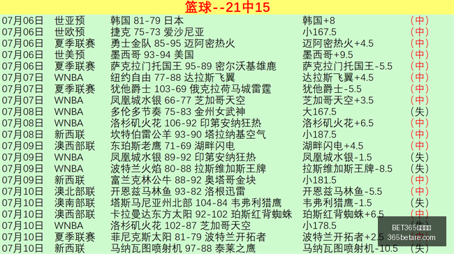综合体育,BET365综合体育,体育博彩,BET365综合体育,综合体育,体育博彩,赛事投注,在线娱乐平台,体育资讯