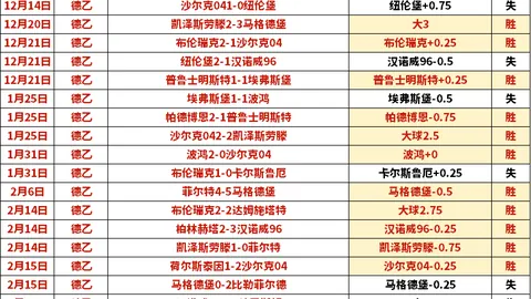 “紅魔季前賽以2-0擊退利茲，利馬復出芒特登場，紅魔取得季前首勝！”