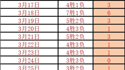 埃萨姆-苏卜希头球致胜，科威特战局逆转