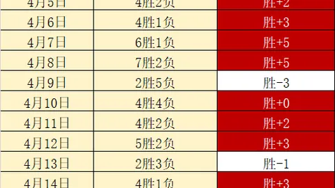 湖人击败独行侠，战报：四星闪耀，三平三低